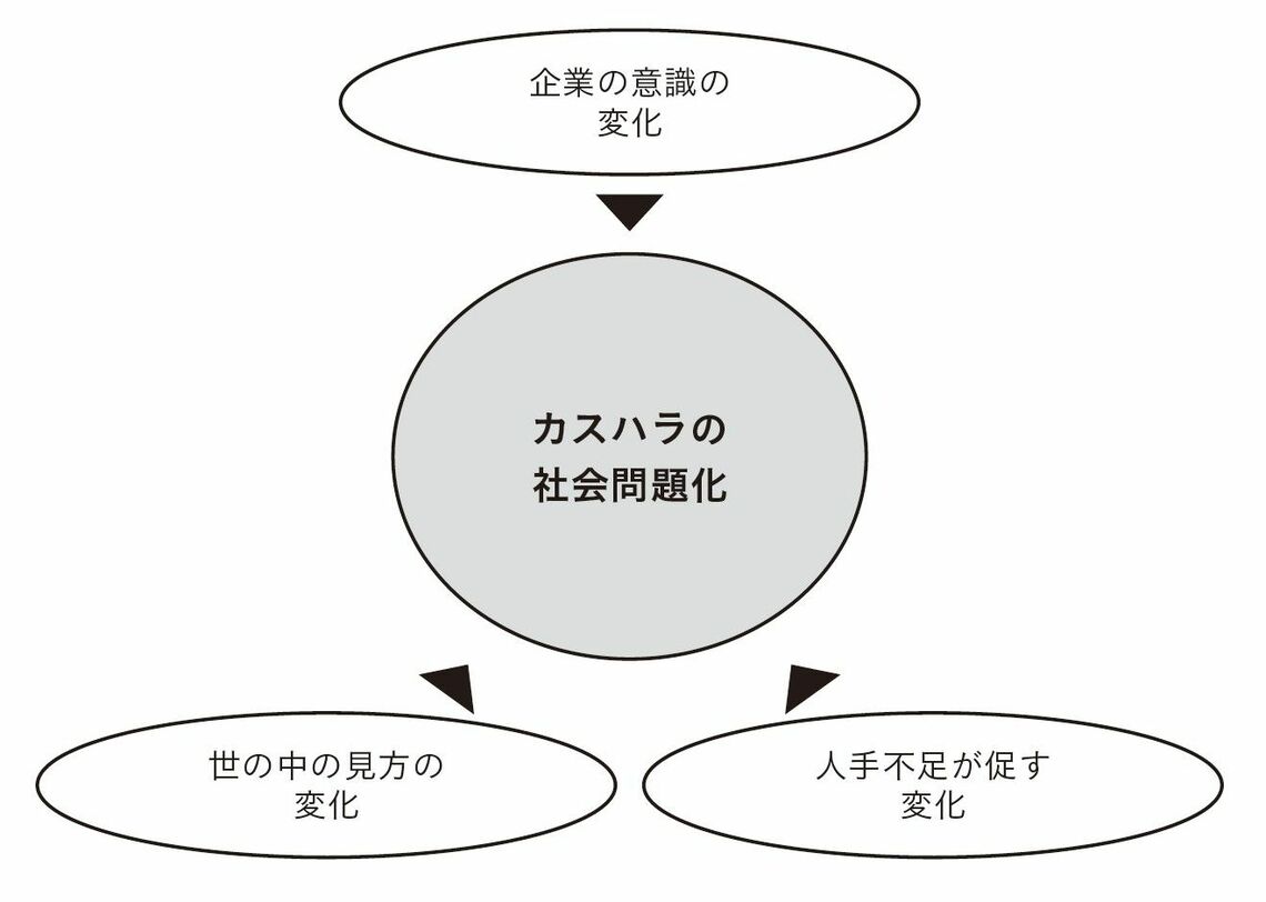 （出所：『「度が過ぎたクレーム」から従業員を守る カスハラ対策の基本と実践』より）