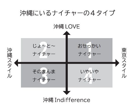 （画像：『沖縄ルール 知っておくとビジネスも人間関係もうまくいく！』より）