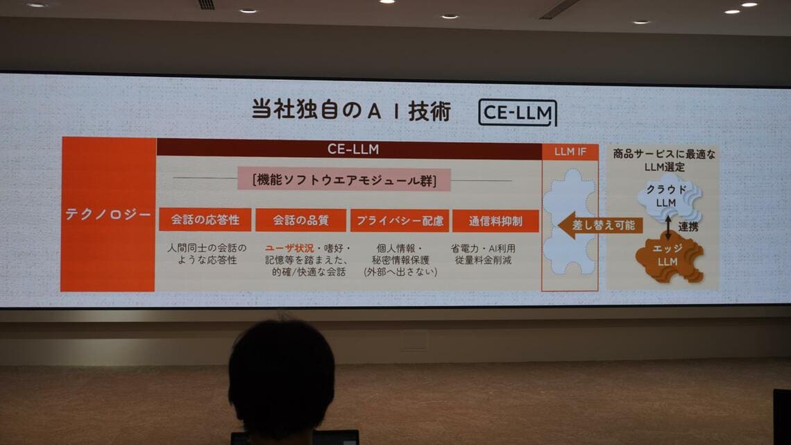 AI技術