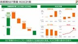 決算発表で明らかになったSST事業の投資計画（セブン＆アイの決算説明資料より抜粋）