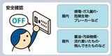 安全対策