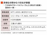 IOWNグローバルフォーラムに参加する組織・団体の一例