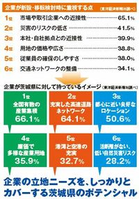 企業のために挑戦し続けるNo.1<br />いばらき