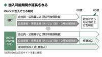 住宅から医療費まで､今からできる最新節税術 資産運用しながら節税できる｢iDeCo｣が最強か