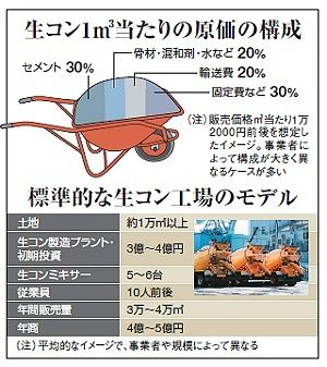 追い込まれる生コン産業、「コンクリートから人へ」でいよいよピンチ
