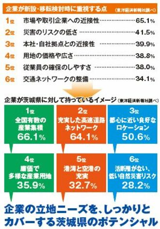 企業のために挑戦し続けるNo.1 いばらき
