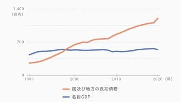 次期総理に伝えたい｢世界標準の財政政策｣の正解 ケチにも浪費にも 