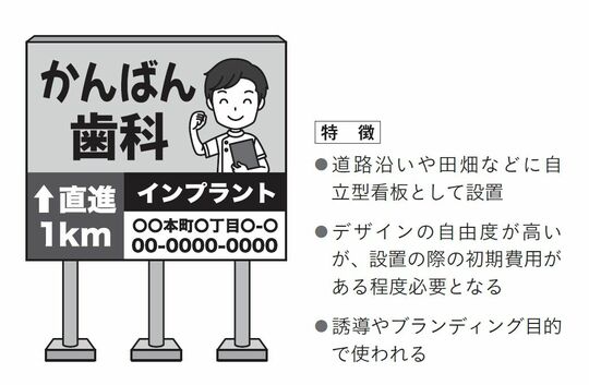 副業を探す人が知らない｢看板広告｣意外な儲け方 病院の看板広告をやけにみかける納得の理由(東洋経済オンライン) - goo ニュース