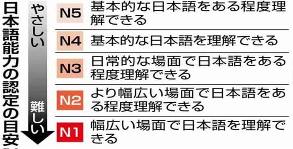 日本語能力