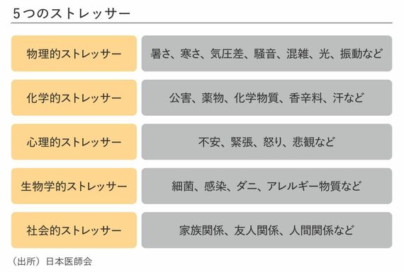 図