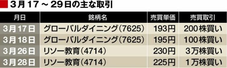 皆さん､30％株主宿泊割引券は使えます? 東急レクリエーション株主総会