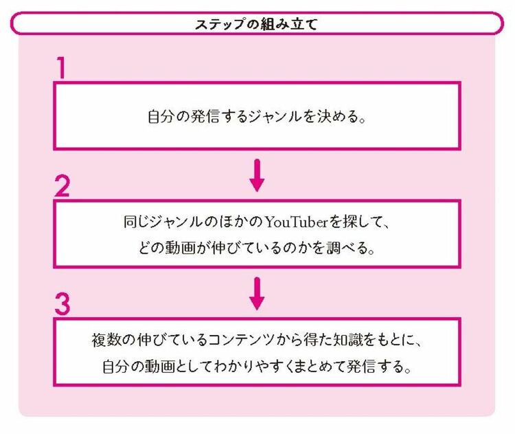 画像 | YouTubeで副業FIREした男性の圧倒的な稼ぎ方 半年近く｢無収入