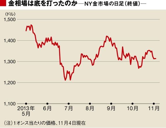 画像を拡大