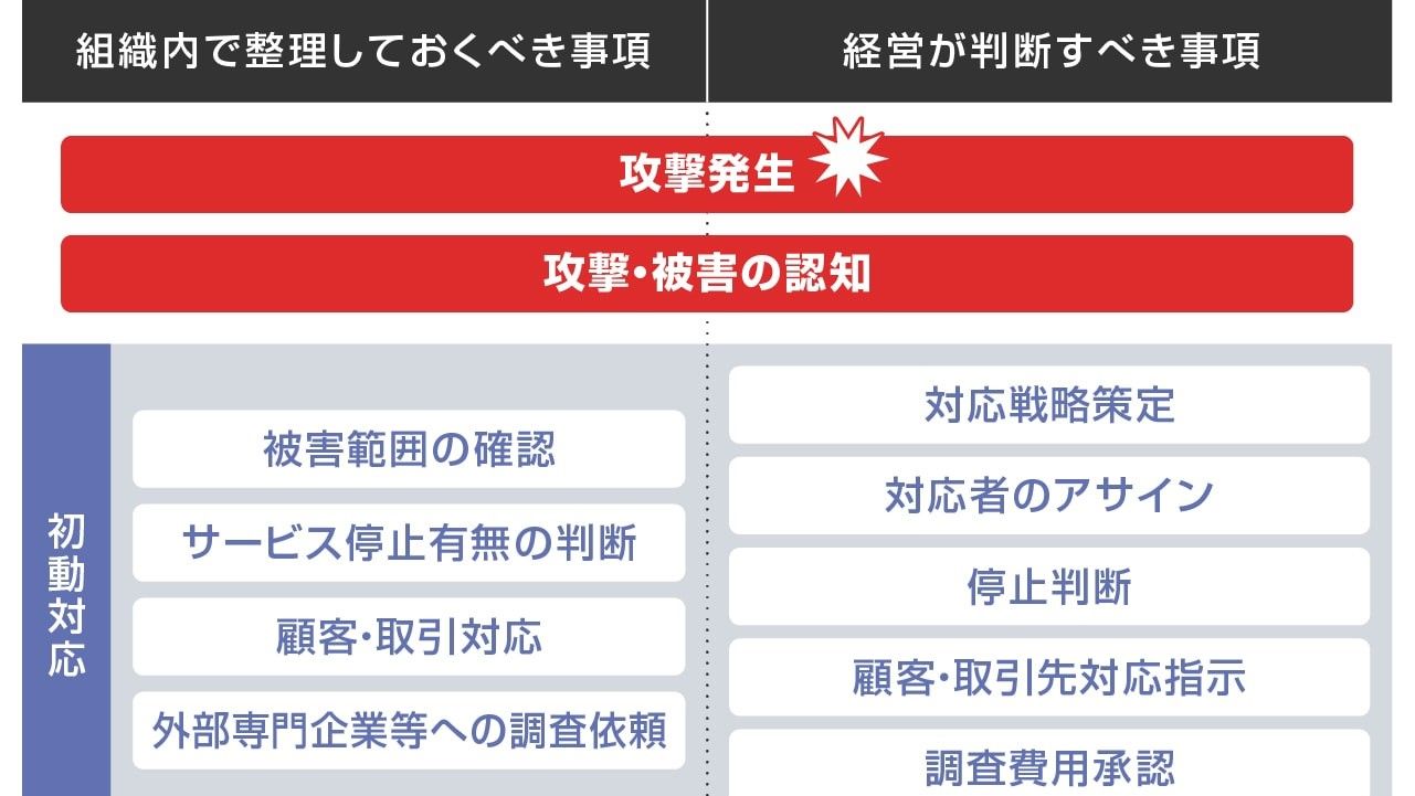 サイバー攻撃を受けた企業が強いられる苦難 インターネット 東洋経済オンライン 社会をよくする経済ニュース