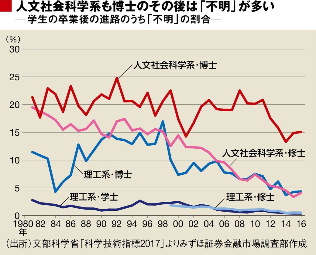 88 進路 高校 の 球児