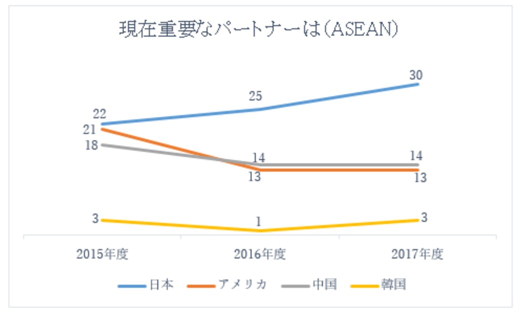 日本のイメージが世界で改善し続けている事情 政策 東洋経済オンライン 経済ニュースの新基準