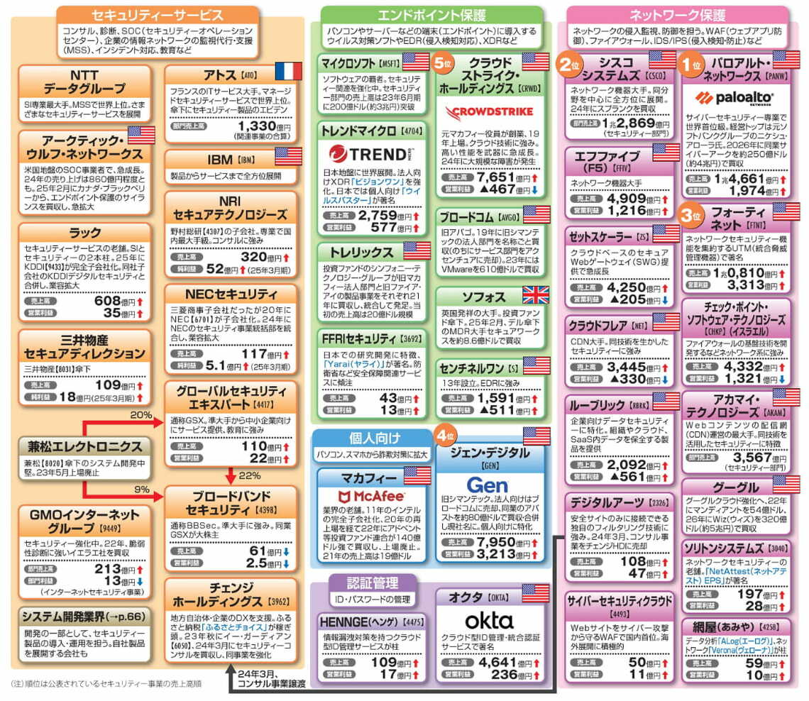 最新『業界地図』発売！AIがもたらす業界の地殻変動とは？｜会社四季報