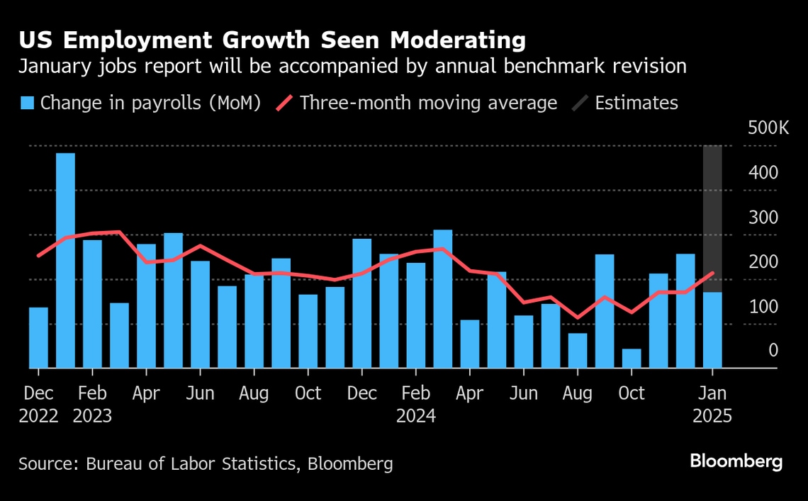 米雇用者数の堅調な伸び見込まれる－年次基準改定にも注目｜会社四季報オンライン