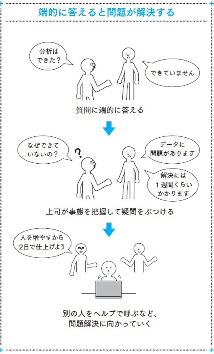 （画像：『コンサル一年目が学ぶこと』）