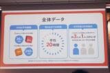 全体データ