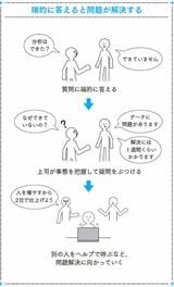 （画像：『コンサル一年目が学ぶこと』）