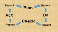 デキないオトコのPDCAはなぜイケてないのか リズム感が悪いので｢ぐちゃぐちゃ｣します