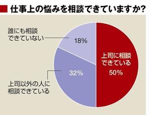 男性上司の皆さん こんな経験ありませんか こちら営業部女子課 東洋経済オンライン 経済ニュースの新基準