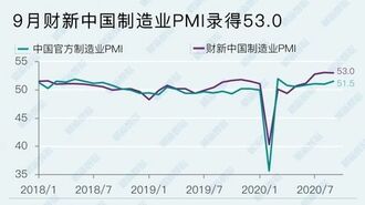 中国製造業｢コロナ後｣の雇用がようやく改善