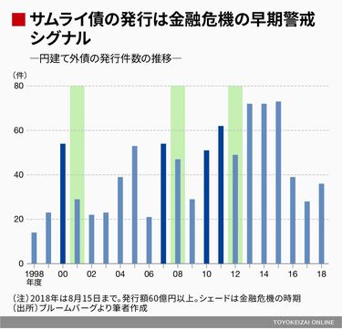 金融危機の襲来に備えて3つの｢予兆｣に注意 トルコ､アルゼンチン､南ア 