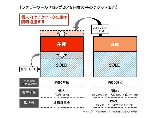 注文殺到のラグビーW杯チケット､争奪戦の裏側 主催者側｢非常に好調で