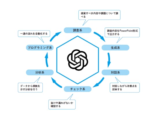 図：「型」と「系統」を組み合わせる