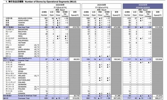 良品計画 決算説明会資料