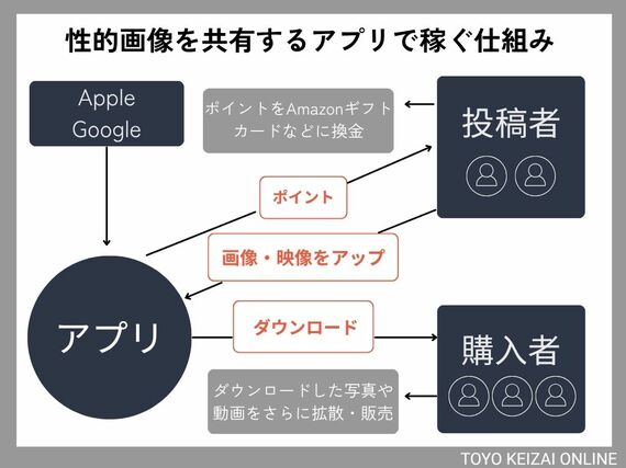児童ポルノ画像で“稼ぐ”仕組み