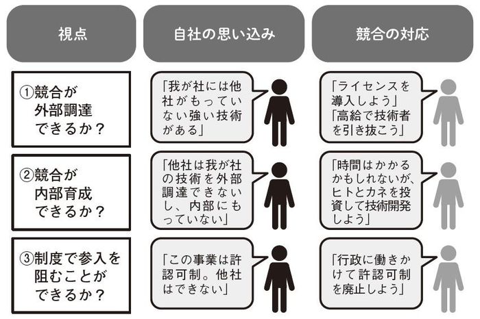 Zoomはなぜ強い 10分で学ぶ 差別化 の極意 企業経営 会計 制度 東洋経済オンライン 経済ニュースの新基準