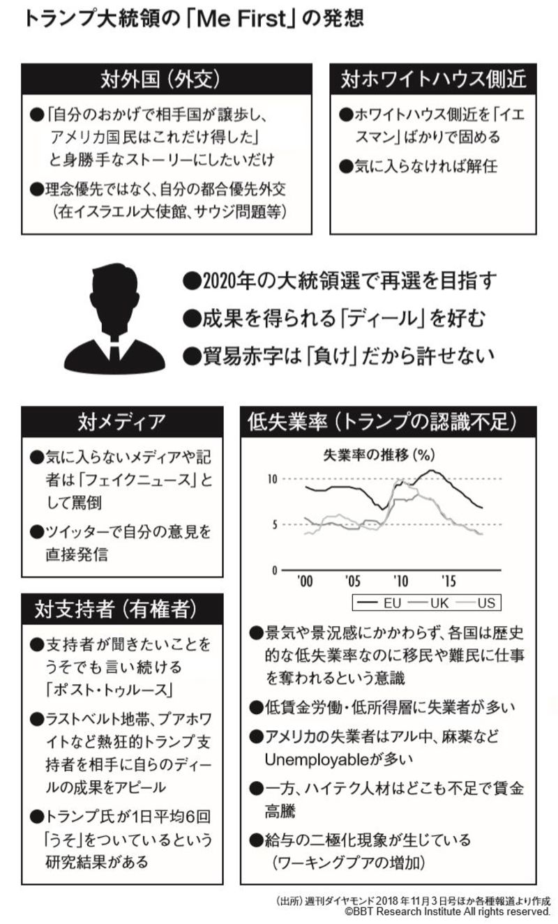 日本人が知らない トランプ大統領 の頭の中 アメリカ 東洋経済オンライン 経済ニュースの新基準