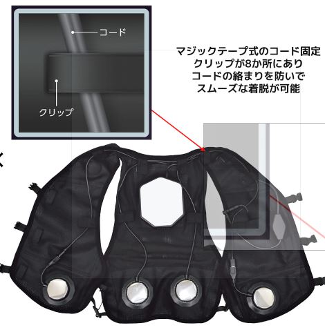 ウィンドコア アイス×ヒーターペルチェベストPRO2 ワークマン