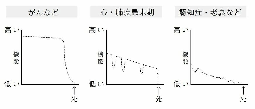 亡くなるまでの身体機能の変化
