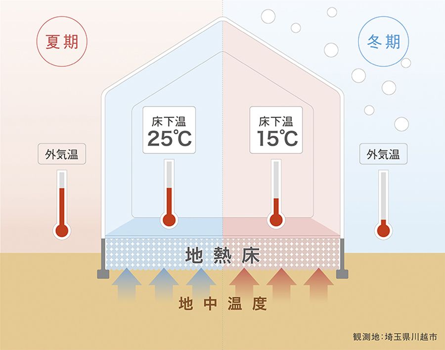 コスト抑えて「水害に強い家づくり」2021年最新版 SUUMOジャーナル
