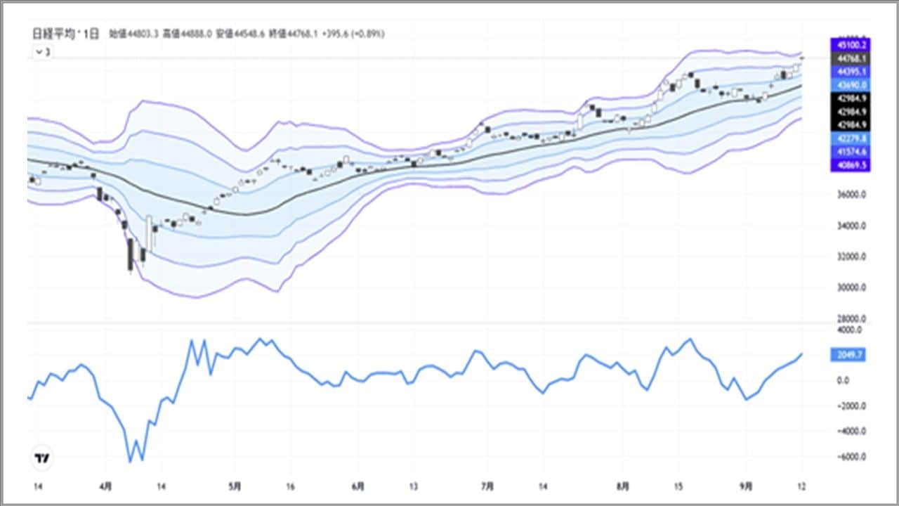 4万4000円台到達の日経平均､上昇継続のための条件は何か｜会社四季報オンライン