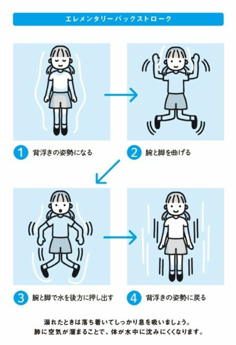 子どもを水難事故から守るために知っておくこと なぜ手を挙げて大声で助けを呼ぶのはngなのか 東洋経済オンライン Goo ニュース
