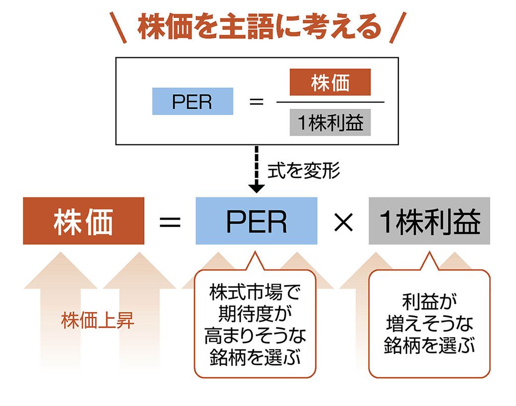 四季報を使って｢絶好の仕込み場｣を探すためのヒント｜会社四季報オンライン