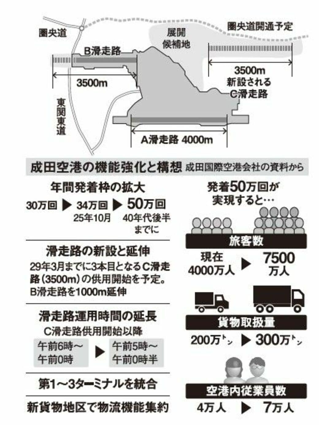 成田空港50年史 1966-2016 成田空港の歴史は「空と大地の歴史館」で全て学べるぞ！ | 知の冒険