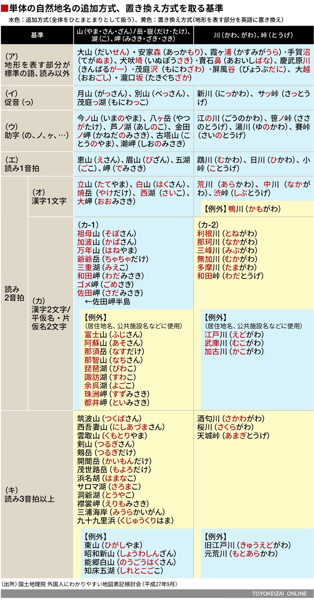 摩訶不思議 地名の英語読み には法則があった 実践 伝わる英語トレーニング 東洋経済オンライン 経済ニュースの新基準