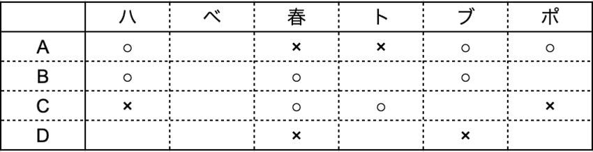 （図：本書より引用）