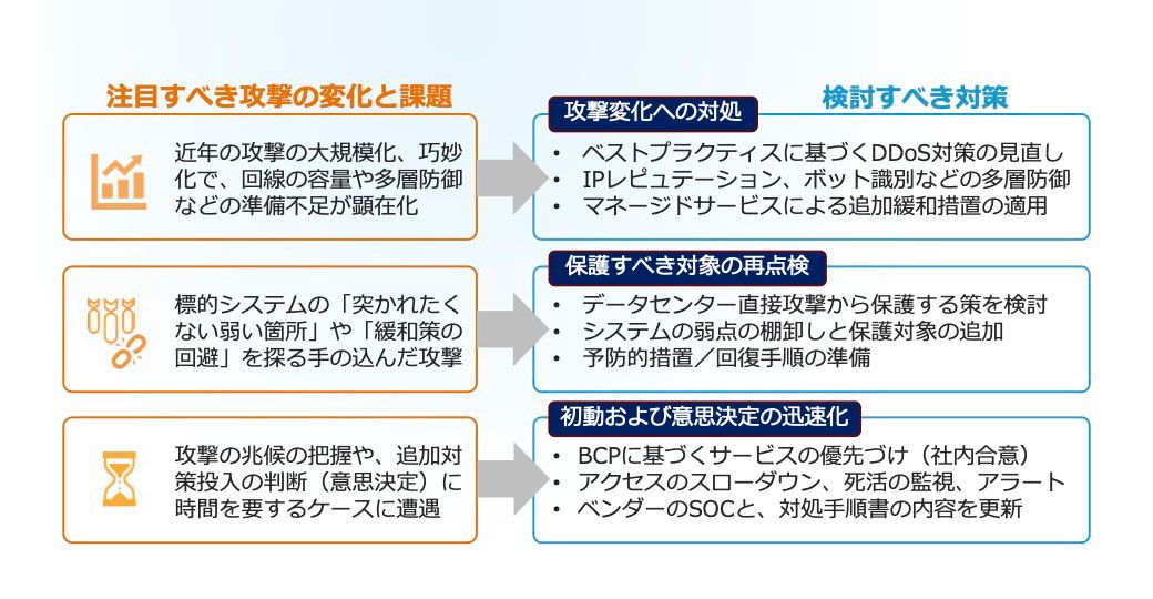 新たなステージに入った DDoS攻撃攻撃の特徴と検討すべき対策