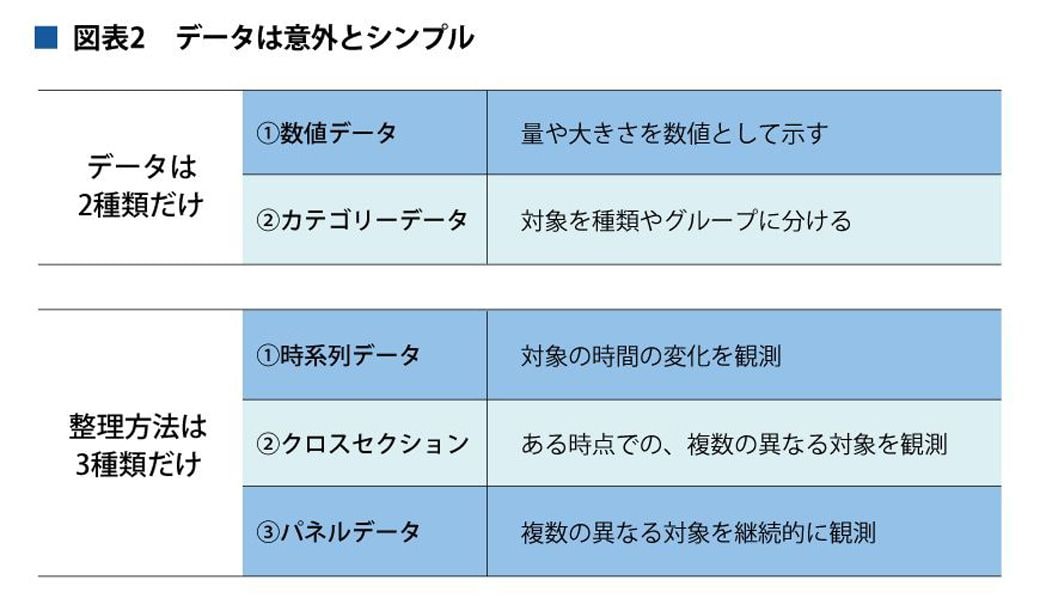 （画像：『狙って売上を伸ばすデータ分析の思考法 勝ち続けるための「データ×感性」6ステップ』より）