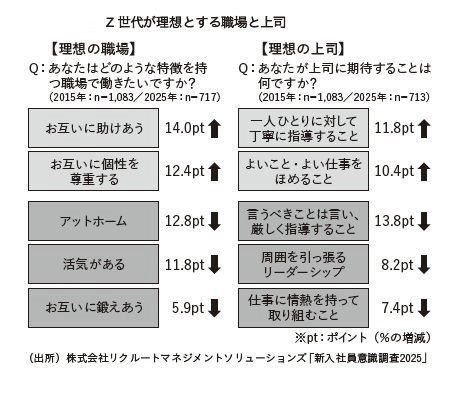 新入社員意識調査2025