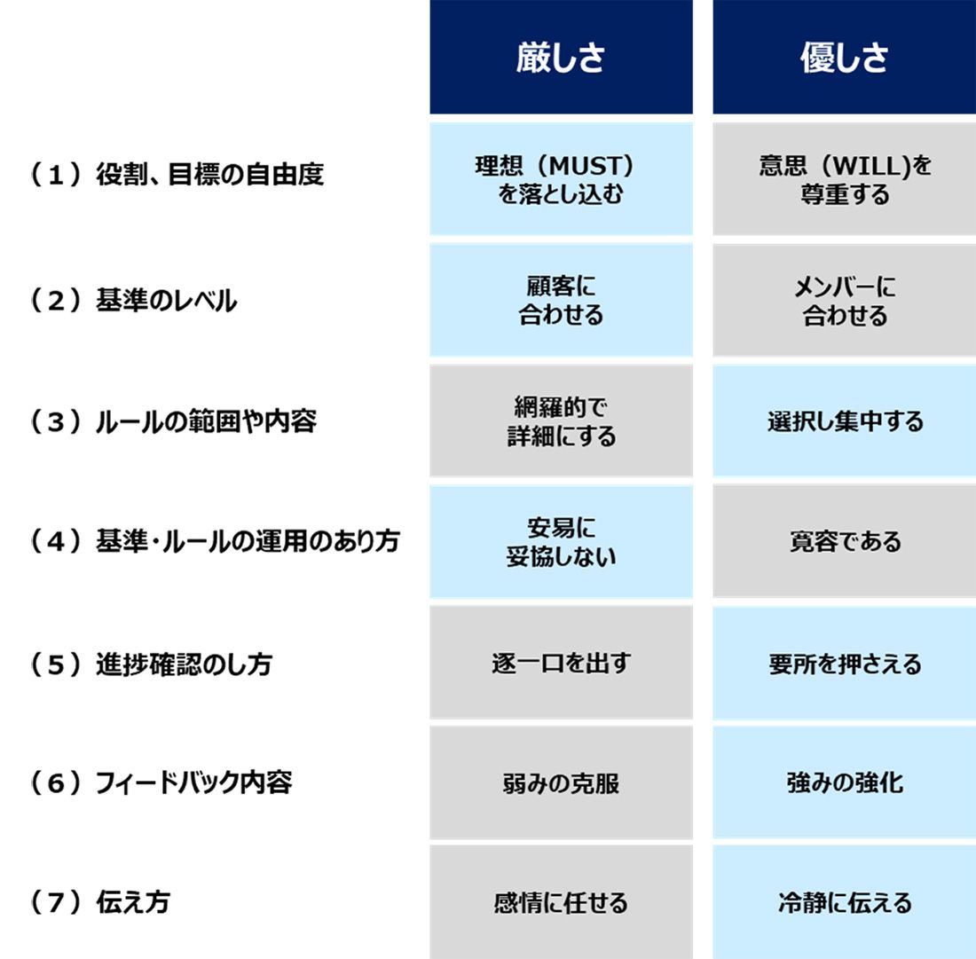 厳しさと優しさを使い分ける7つの場面