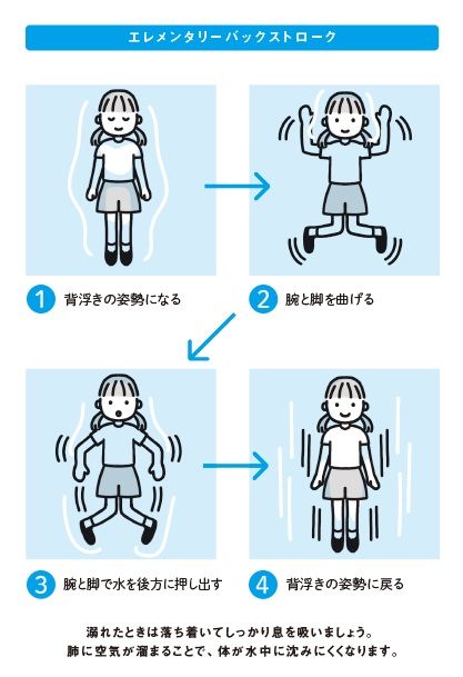 背浮きでの移動法