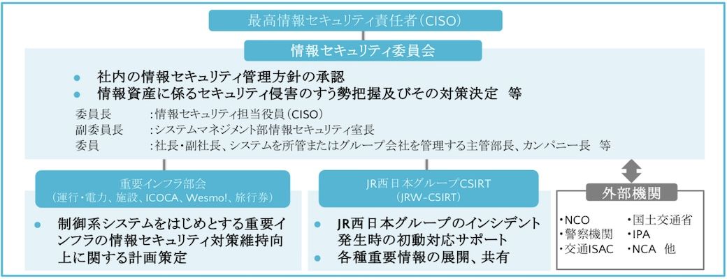 JR西日本グループのセキュリティ体制